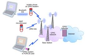GPRS