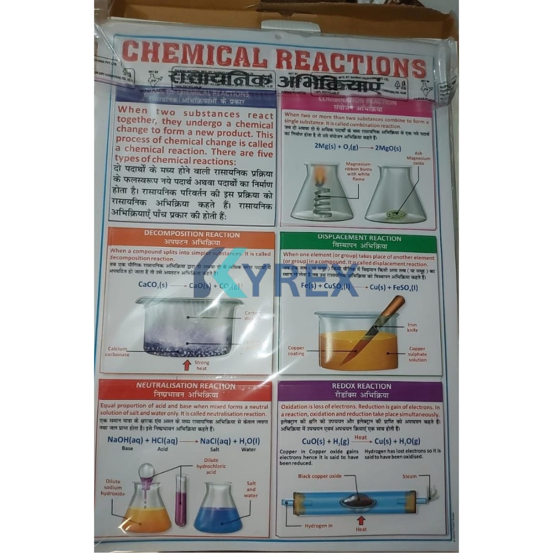 Chemical Reactions Wall Chart